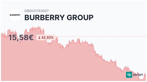 burberry dividende|Burberry ordinary shs share price.